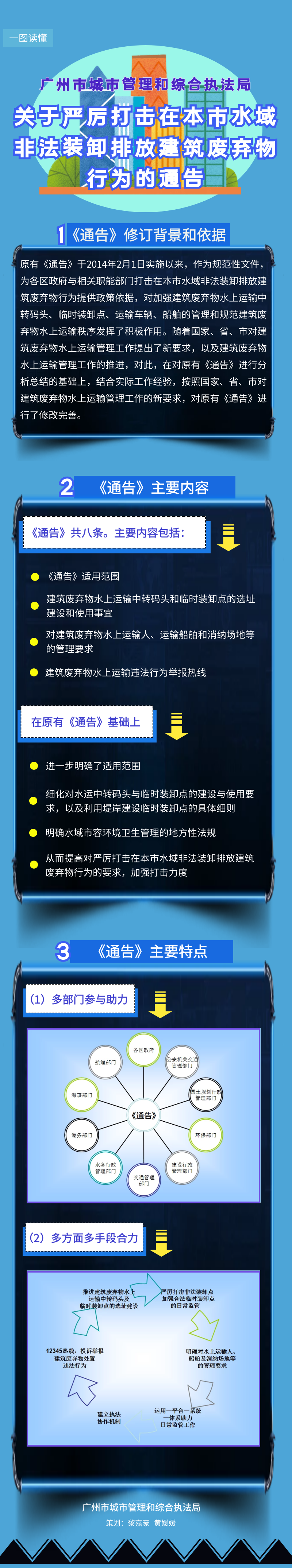 【一圖讀懂】《廣州市城市管理和綜合執(zhí)法局關(guān)于嚴(yán)厲打擊在本市水域非法裝卸排放建筑廢棄物行為》的解讀