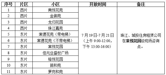 相關(guān)房源點(diǎn)現(xiàn)場開放參觀具體安排