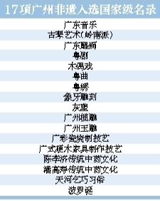 17項廣州非遺入選國家級名錄