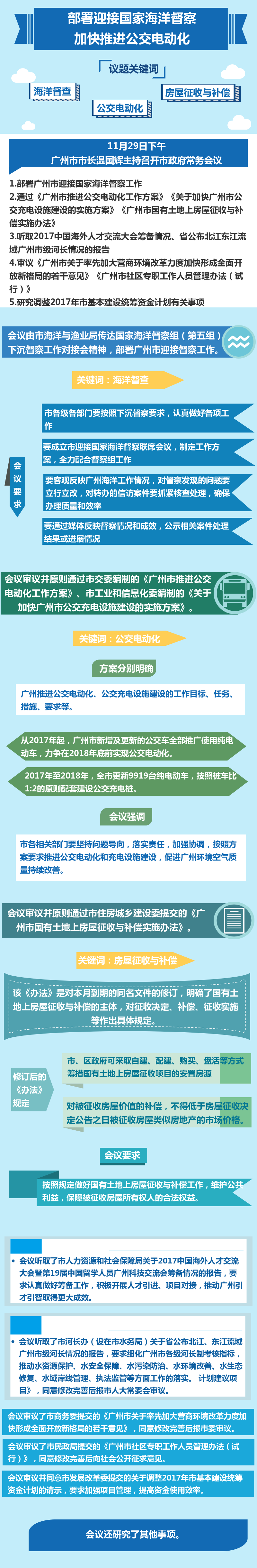 一圖讀懂15屆27次市政府常務(wù)會議