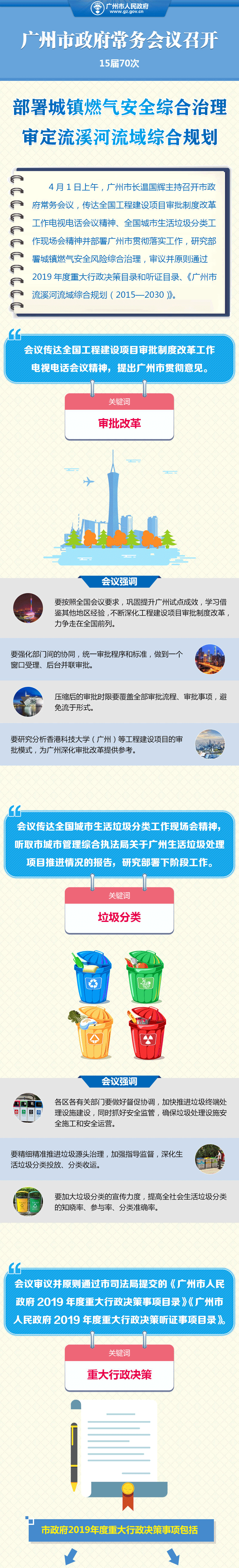 一圖讀懂15屆70次市政府常務(wù)會(huì)議