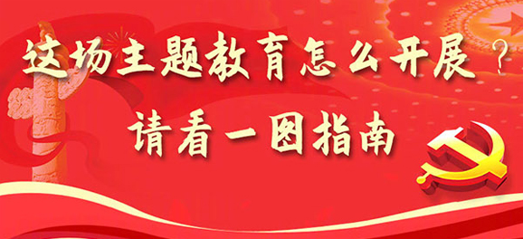這場(chǎng)主題教育怎么開展？請(qǐng)看一圖指南
