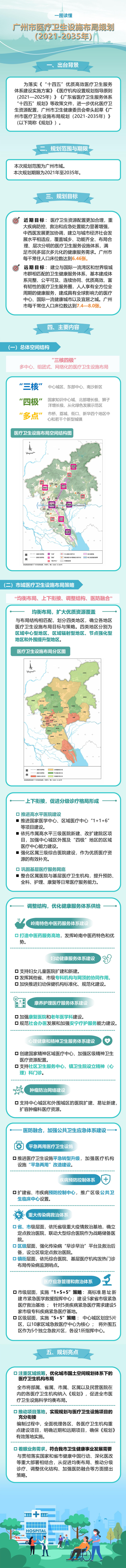 廣州市醫(yī)療衛(wèi)生設施布局規(guī)劃圖解_00.jpg