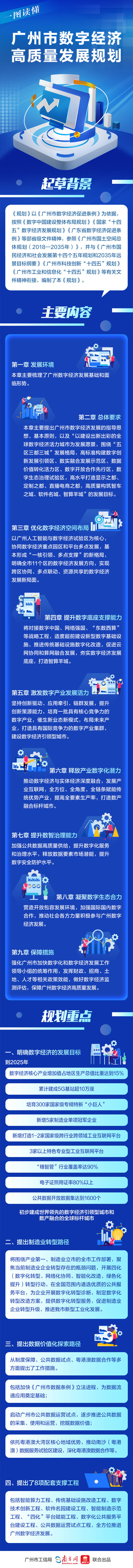 一圖讀懂《廣州市數(shù)字經(jīng)濟高質量發(fā)展規(guī)劃》.jpg