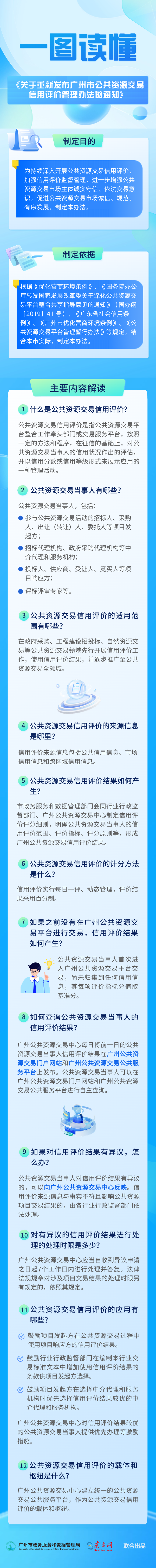 一圖讀懂《廣州市人民政府辦公廳關于重新發(fā)布廣州市公共資源交易信用評價管理辦法的通知》.png