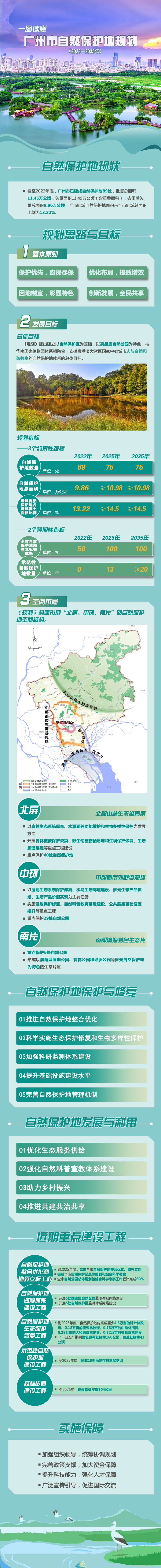 一圖讀懂《廣州市自然保護(hù)地規(guī)劃（2023—2035年）》531.jpg