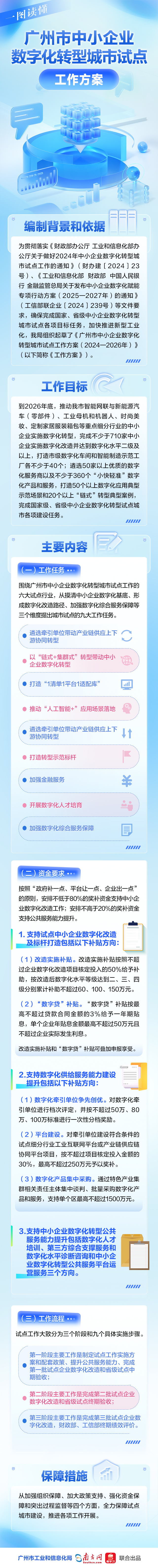一圖讀懂《廣州市中小企業(yè)數(shù)字化轉(zhuǎn)型城市試點工作方案》.jpg