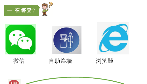 【一圖讀懂】《廣州市不動(dòng)產(chǎn)登記信息自助查詢規(guī)則（試行）》的解讀