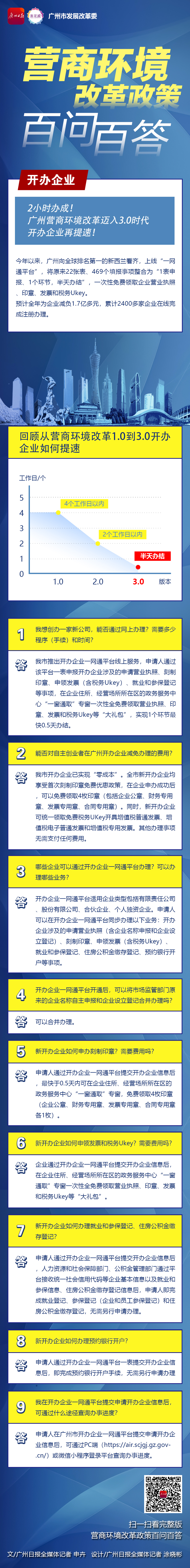 廣州營商一圖讀懂-1開辦企業(yè)-廣州日報(bào).jpg