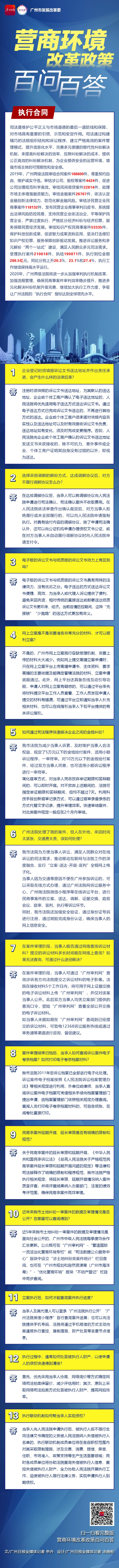 廣州營(yíng)商一圖讀懂-10執(zhí)行合同-廣州日?qǐng)?bào).jpg