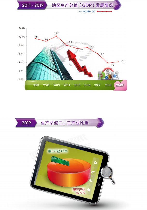 地區(qū)生產(chǎn)總值.png