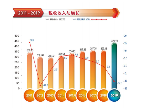 稅收收入增長(zhǎng).png