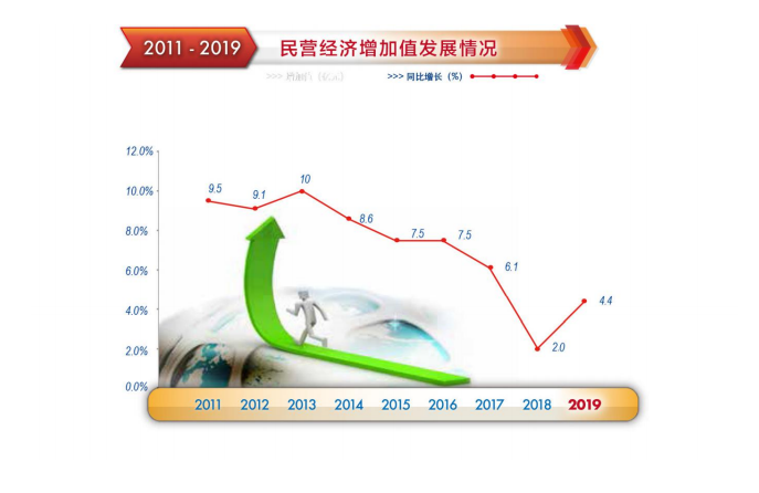 民營經(jīng)濟.png