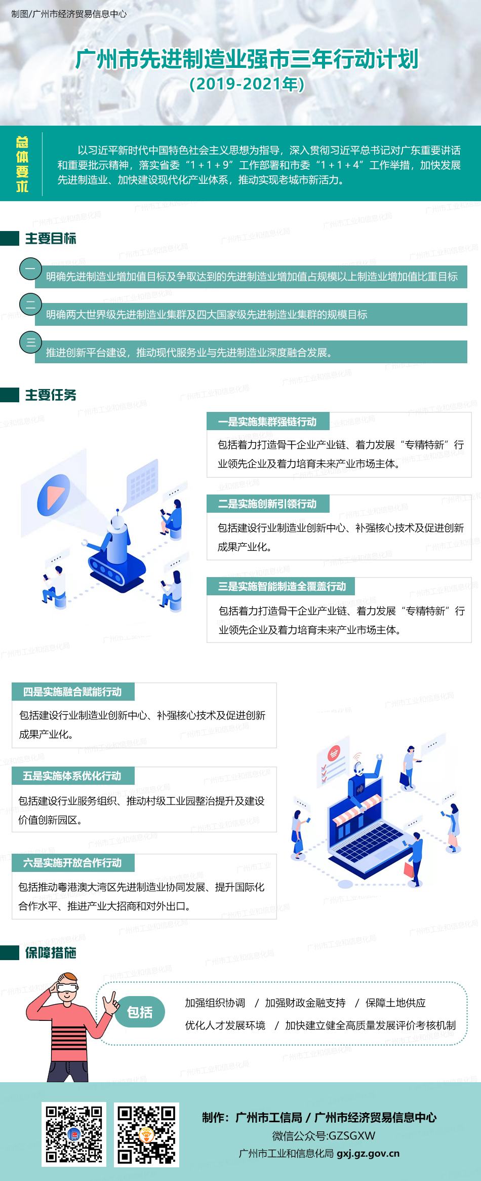 20191225《廣州市先進(jìn)制造業(yè)強(qiáng)市三年行動計(jì)劃（2019-2021年）》.jpg