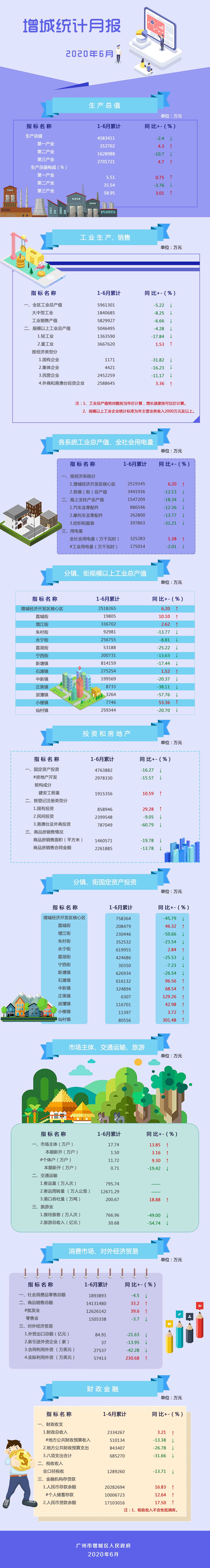 6月統(tǒng)計圖解.jpg