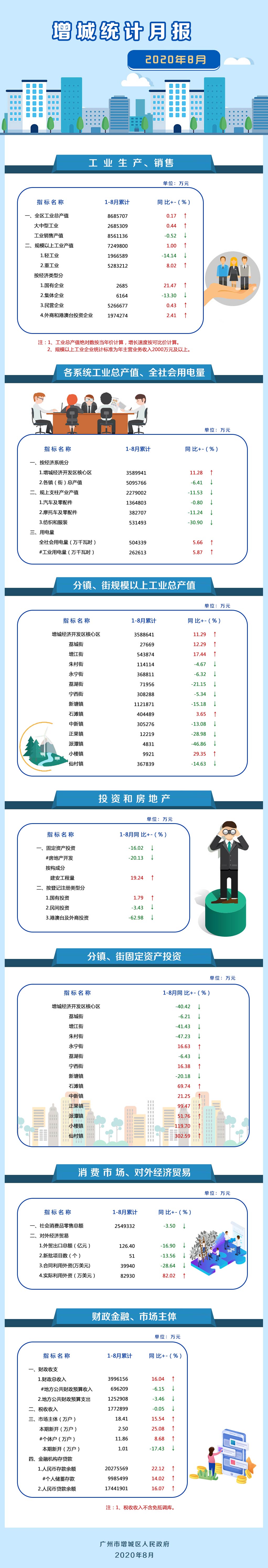 （待核實(shí)）2020年8月.jpg