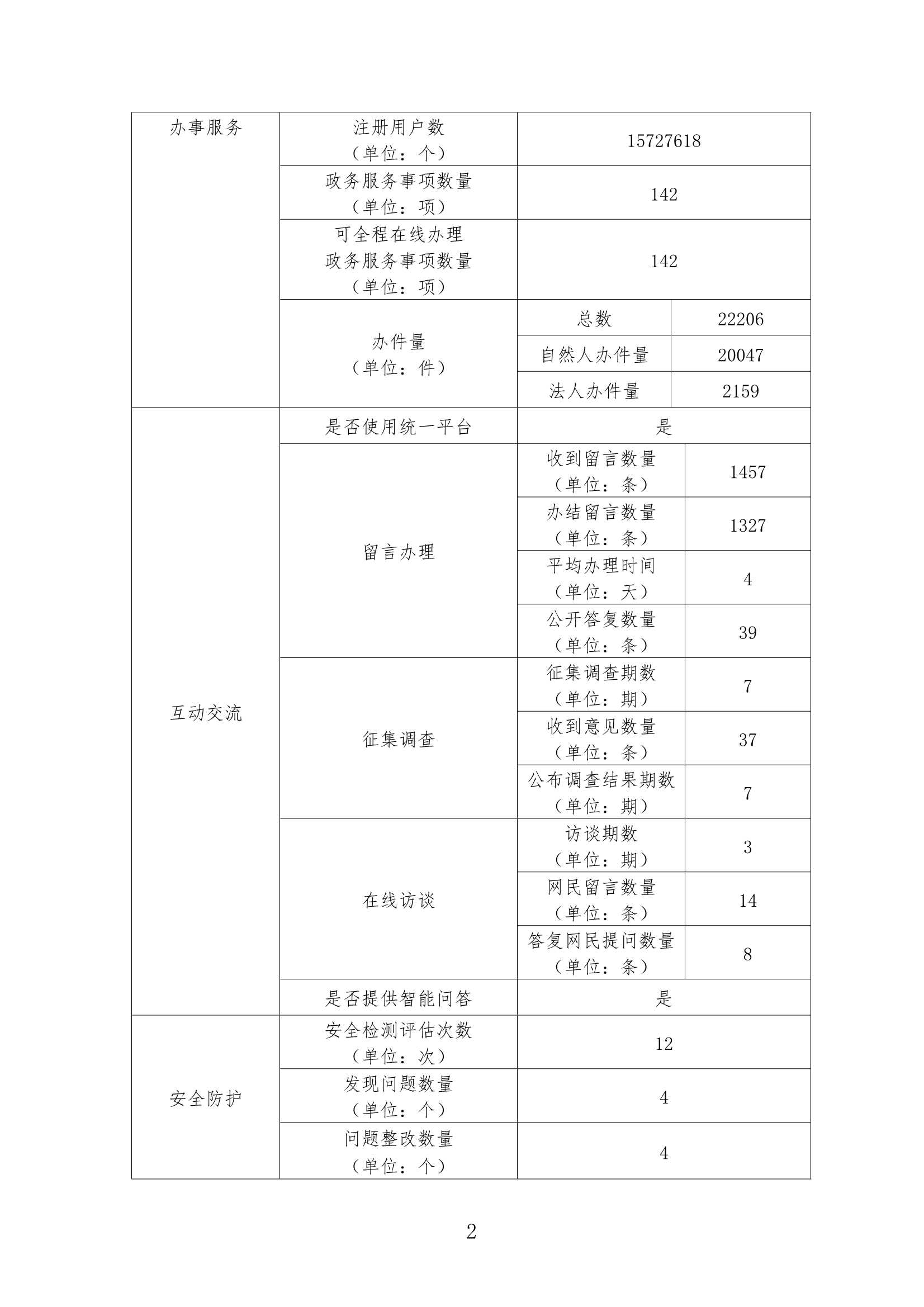 廣州市衛(wèi)生健康委員會政府網(wǎng)站年度工作報表（2020年度）_2.Jpeg