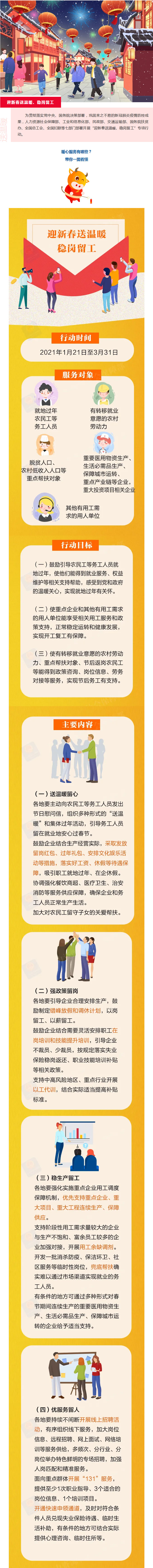 一圖讀懂“迎新春送溫暖、穩(wěn)崗留工”專項(xiàng)行動(dòng).jpg