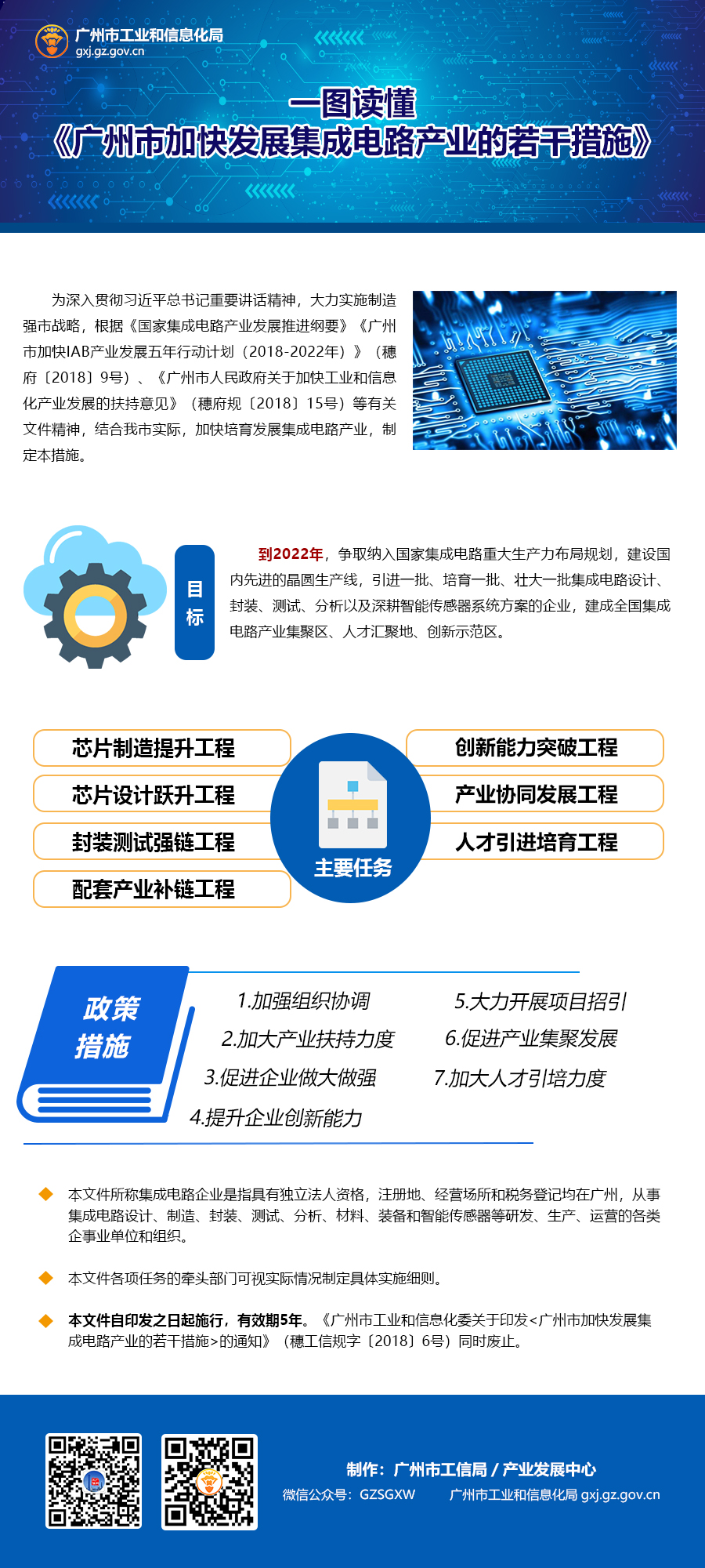 （源文件）《廣州市加快發(fā)展集成電路產(chǎn)業(yè)的若干措施》政策解讀.jpg