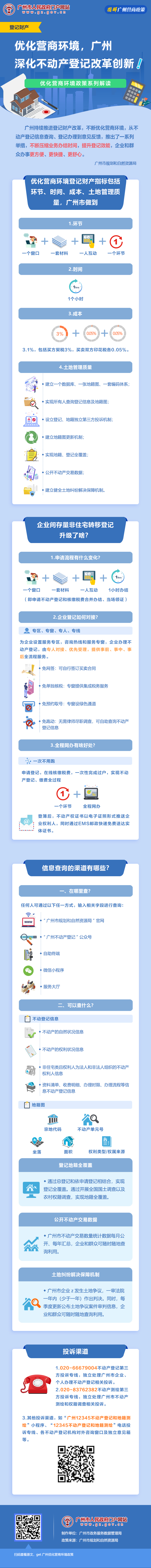7優(yōu)化營商環(huán)境，廣州深化不動產(chǎn)登記改革創(chuàng)新.jpg