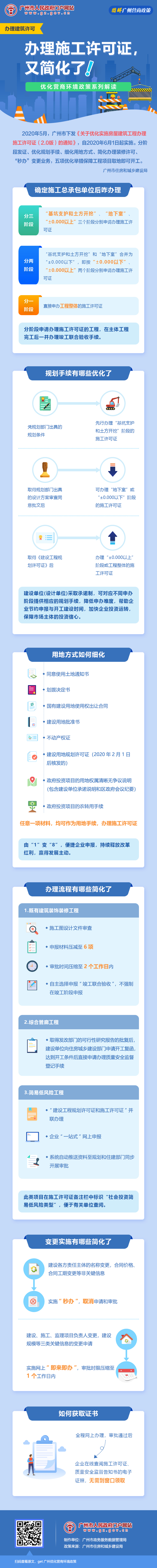 8廣州市工程建設(shè)項(xiàng)目審批制度改革試點(diǎn)工作領(lǐng)導(dǎo)小組辦公室關(guān)于優(yōu)化實(shí)施房屋建筑工程辦理建筑許可證(2.0)的通知.jpg