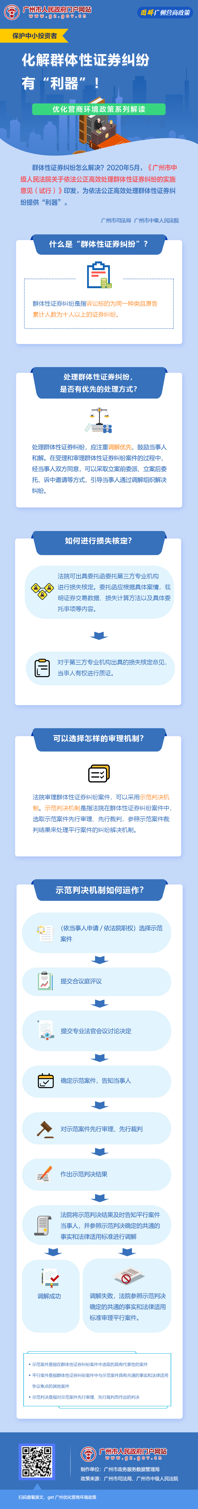 14廣州市中級人民法院關(guān)于依法公正高效處理群體性證券糾紛的實(shí)施意見（試行）.jpg