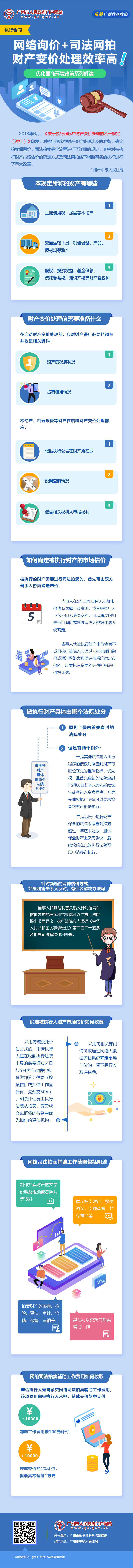 19廣州市中級人民法院關(guān)于執(zhí)行程序中財(cái)產(chǎn)變價(jià)處理的若干規(guī)定（試行）.jpg