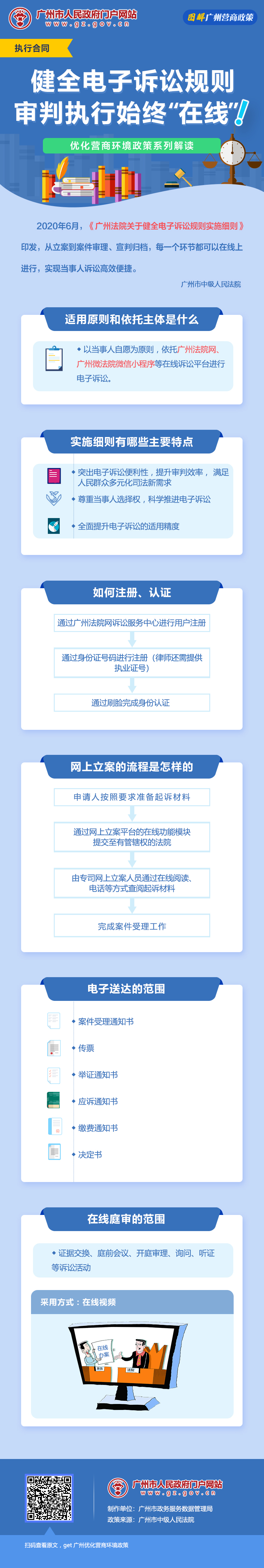 21廣州法院關(guān)于健全電子訴訟規(guī)則實施細則.jpg