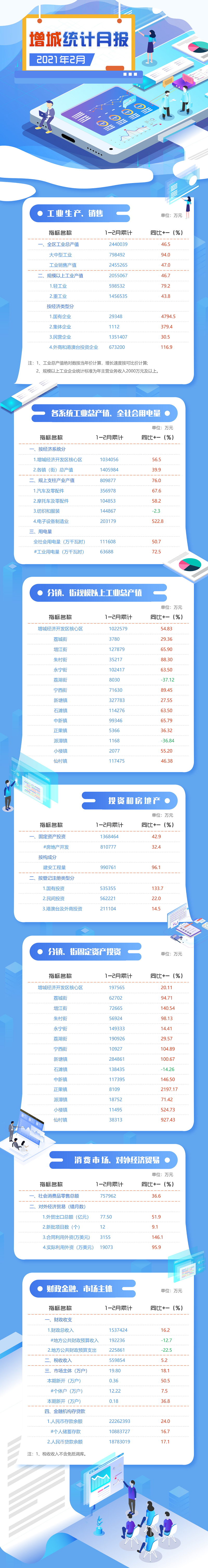 2月統(tǒng)計(jì)圖解.png