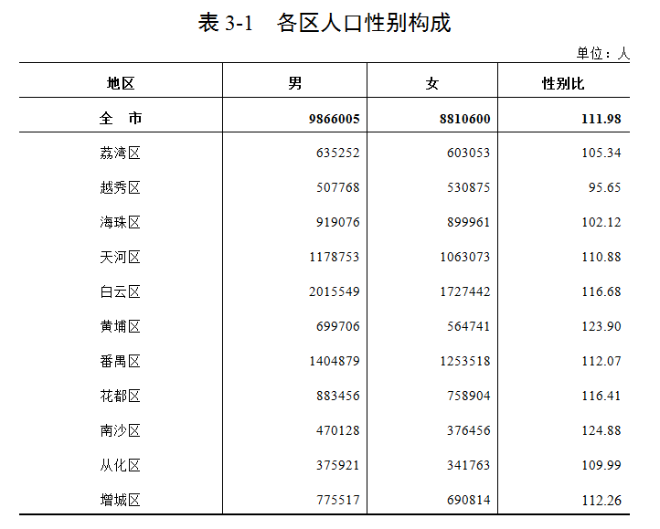 公報(bào)3表1.png