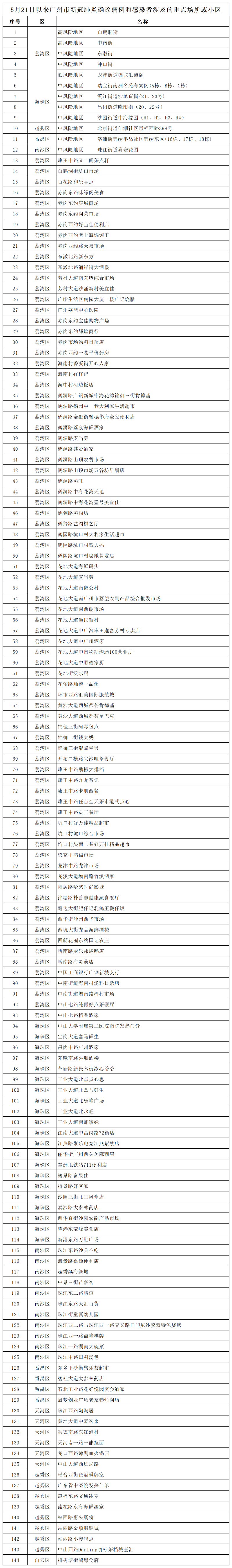 轉(zhuǎn)存圖片