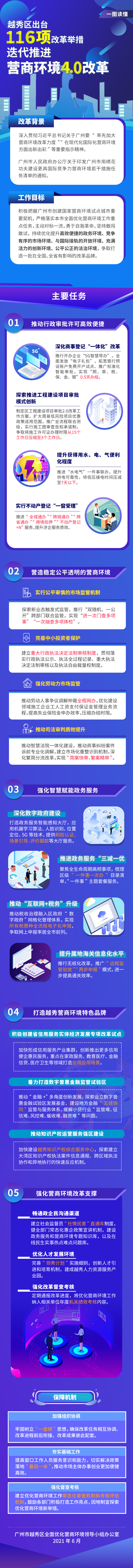 營(yíng)商環(huán)境4.0.JPG