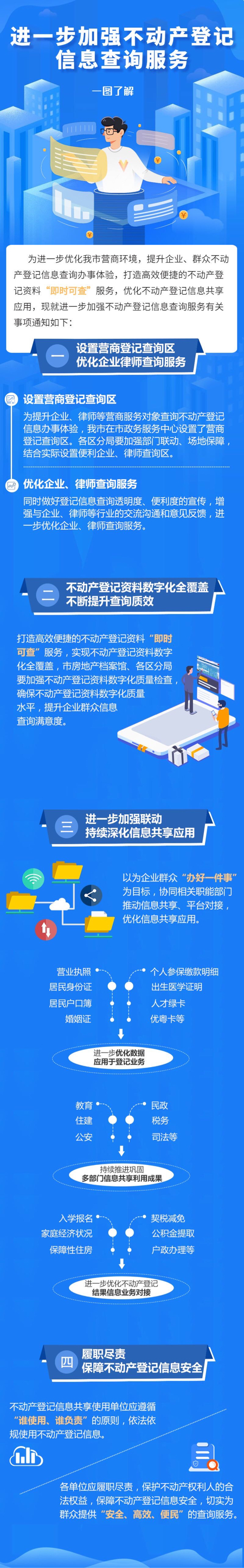 序號87—進(jìn)一步加強(qiáng)不動產(chǎn)登記信息查詢服務(wù)—政策解讀.jpg