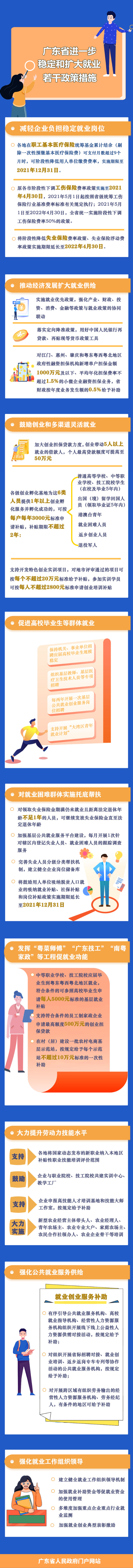 附件4 一圖讀懂廣東省進(jìn)一步穩(wěn)定和擴(kuò)大就業(yè)若干政策措施.jpg