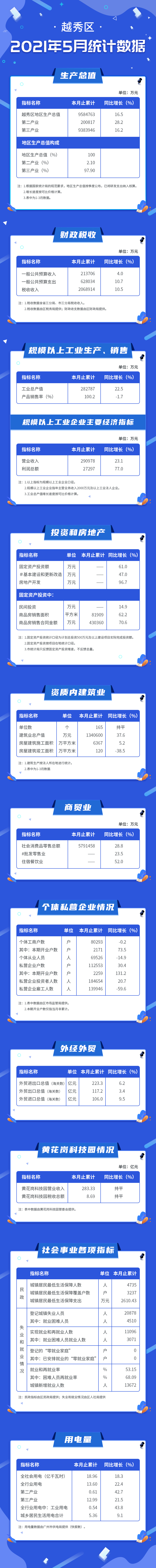 2021年5月越秀統(tǒng)計數(shù)據(jù)長圖.jpg