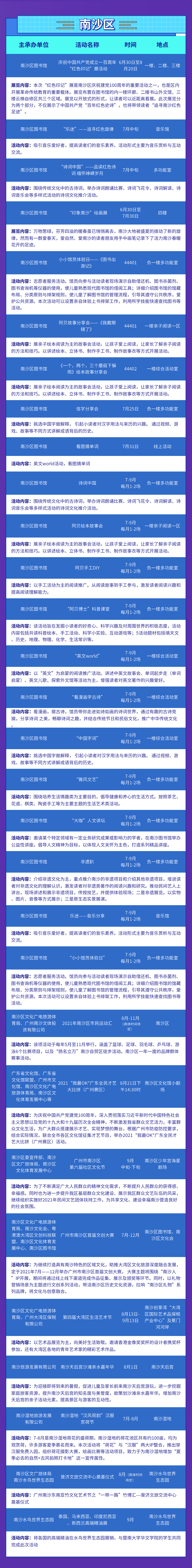 9.南沙區(qū).png