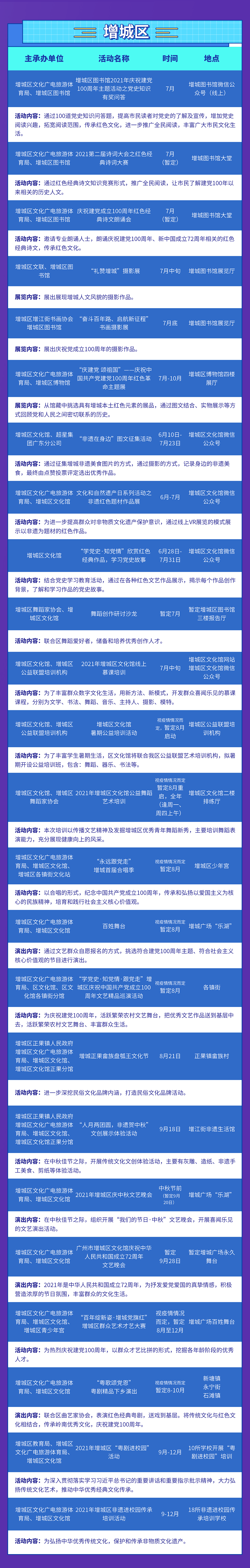 11.增城區(qū).png