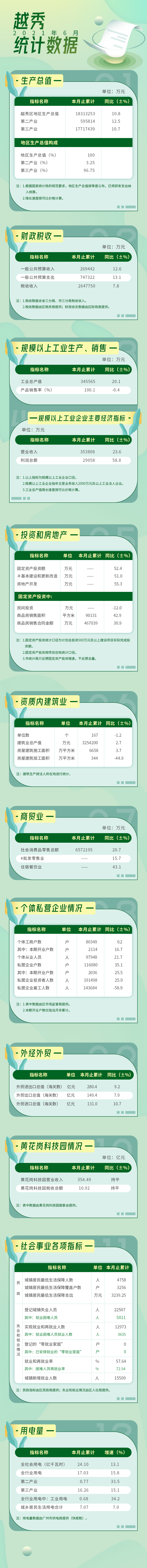 2021年6月數(shù)據(jù)發(fā)布.jpg