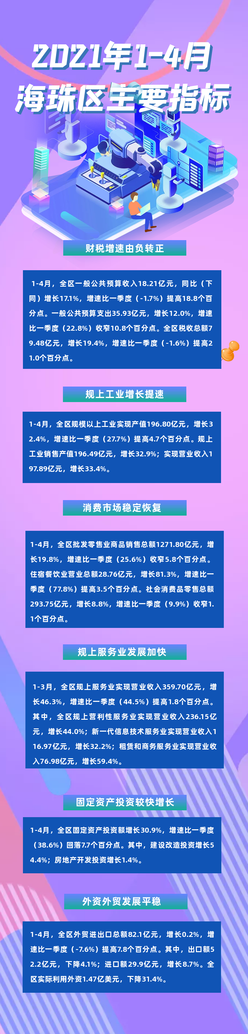【圖解】2021年1-4月海珠區(qū)主要指標.png