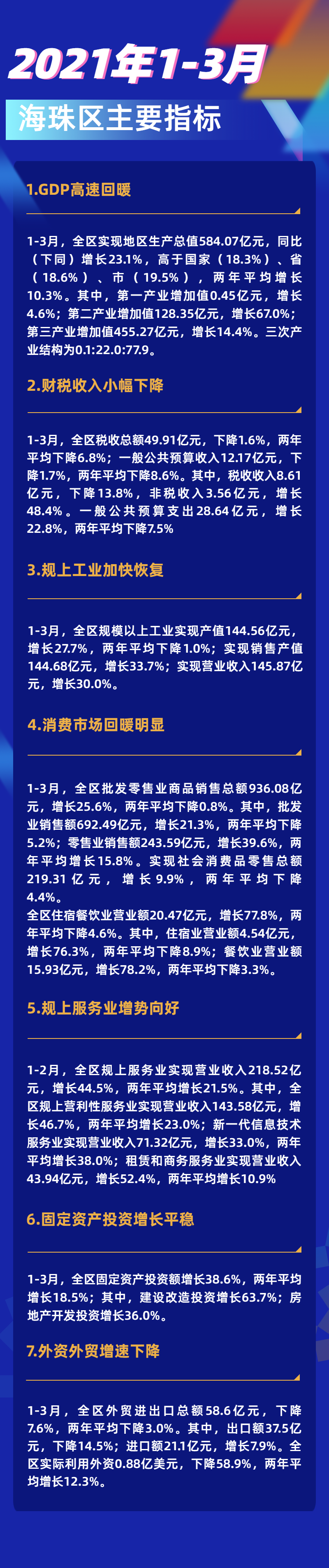 【圖解】2021年1-3月海珠區(qū)主要指標(biāo).png