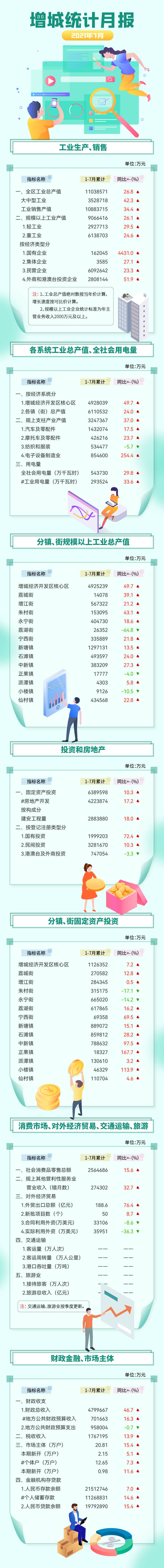增城區(qū)7月統(tǒng)計月報.jpg