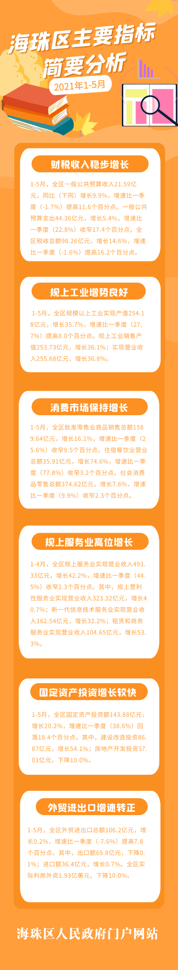2021年1-5月海珠區(qū)主要指標(biāo)簡(jiǎn)要分析.png