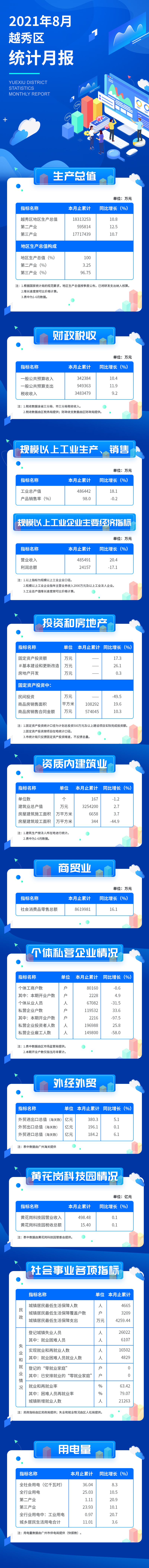 2021年8月統(tǒng)計(jì)數(shù)據(jù)發(fā)布 (1).jpg