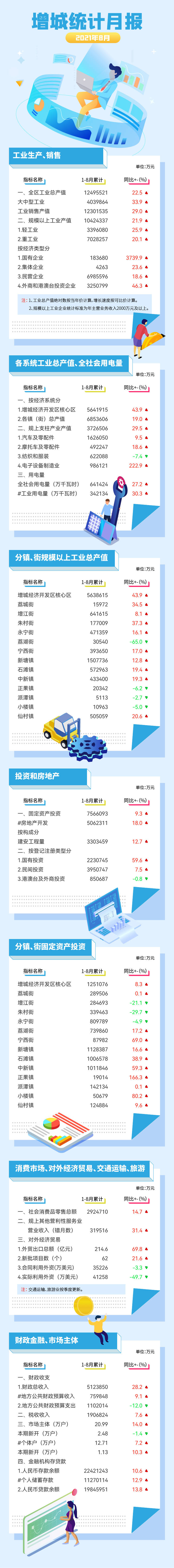 增城區(qū)8月統(tǒng)計(jì)月報(bào).jpg