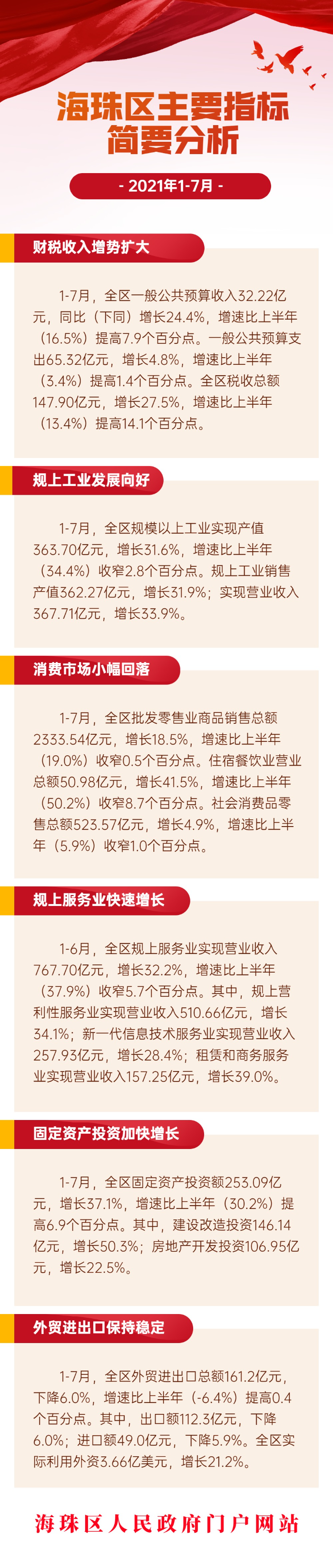 2021年1-7月海珠區(qū)主要指標(biāo)簡(jiǎn)要分析.jpg