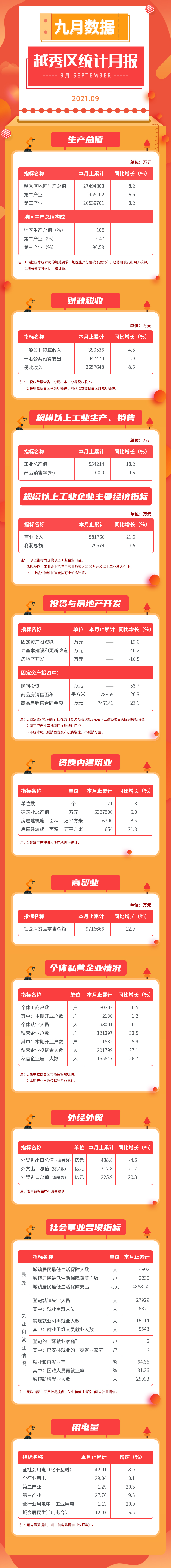 2021年9月數(shù)據(jù)發(fā)布長圖.jpg