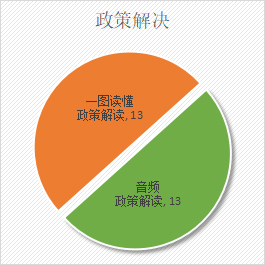 統(tǒng)計(jì)圖
