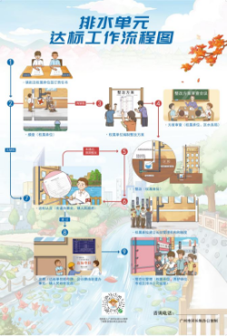 廣州用“繡花功夫”治水  提升城市精細化管理水平4186.png