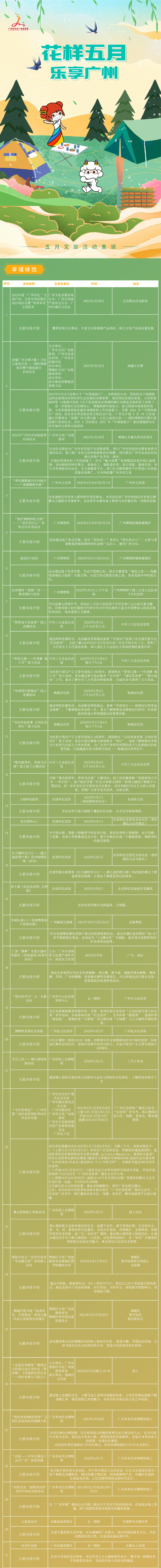 五月長圖-羊城體驗(yàn)-2022-04-26-1.jpg