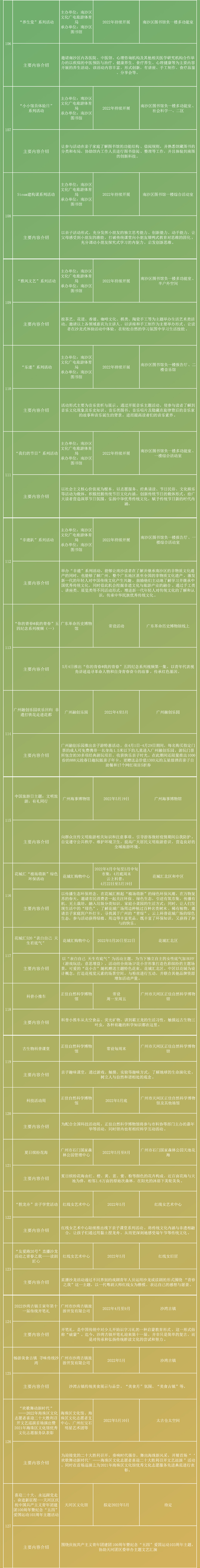 五月長圖-羊城體驗(yàn)-2022-04-26-5.jpg